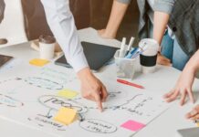 Diseño y Desarrollo según ISO 9001:2015